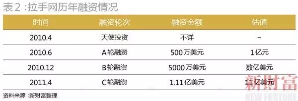 從轟然倒塌的獨角獸看：企業(yè)做大做強的唯一命門！