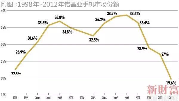 從轟然倒塌的獨角獸看：企業(yè)做大做強的唯一命門！